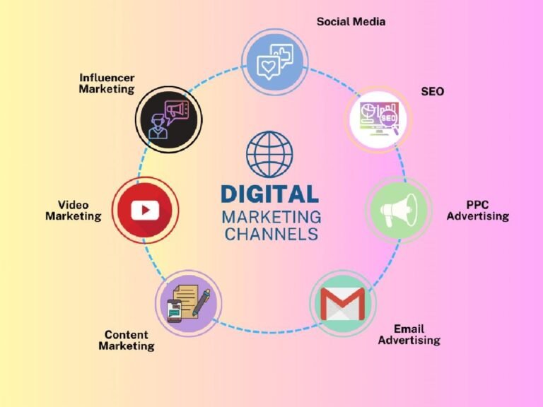 Best Digital Marketing Services